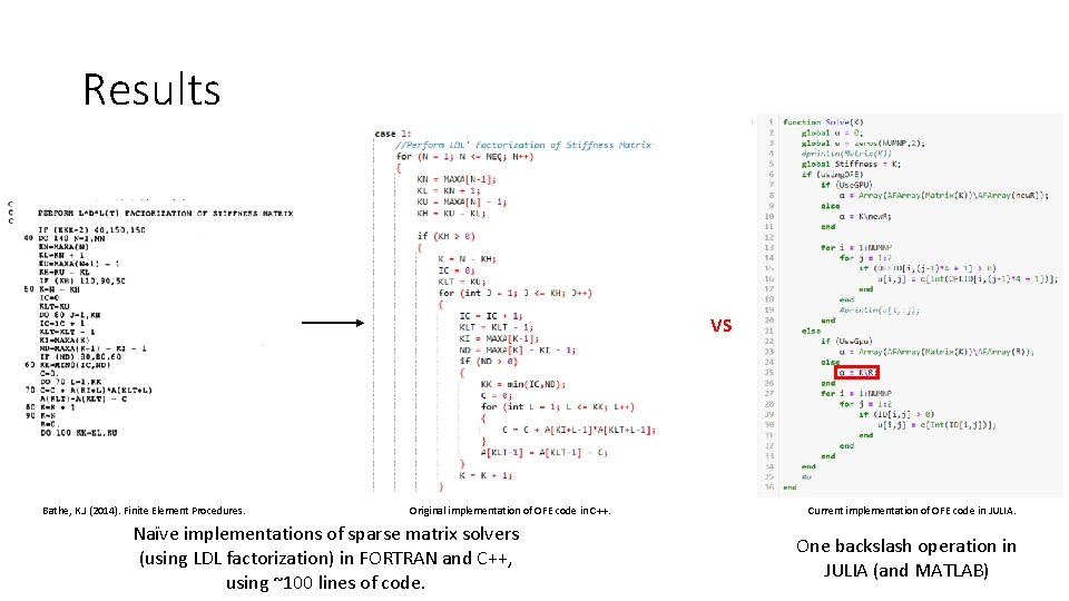 Results VS Bathe, K. J (2014). Finite Element Procedures. Original implementation of OFE code