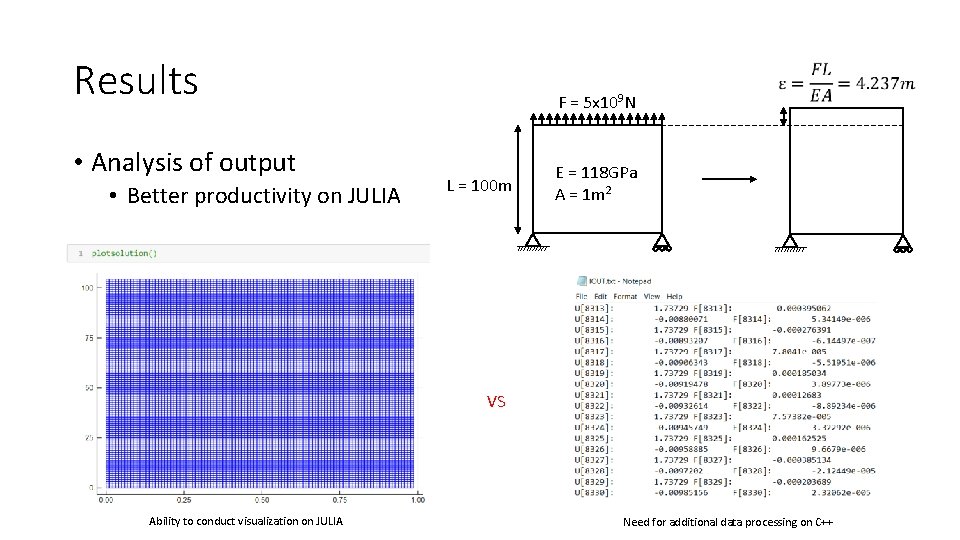 Results • Analysis of output • Better productivity on JULIA F = 5 x
