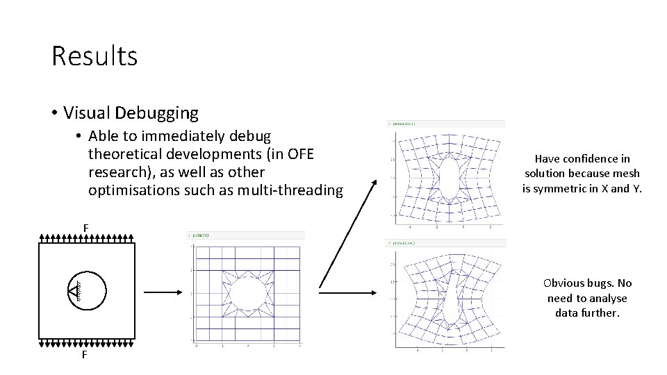 Results • Visual Debugging • Able to immediately debug theoretical developments (in OFE research),