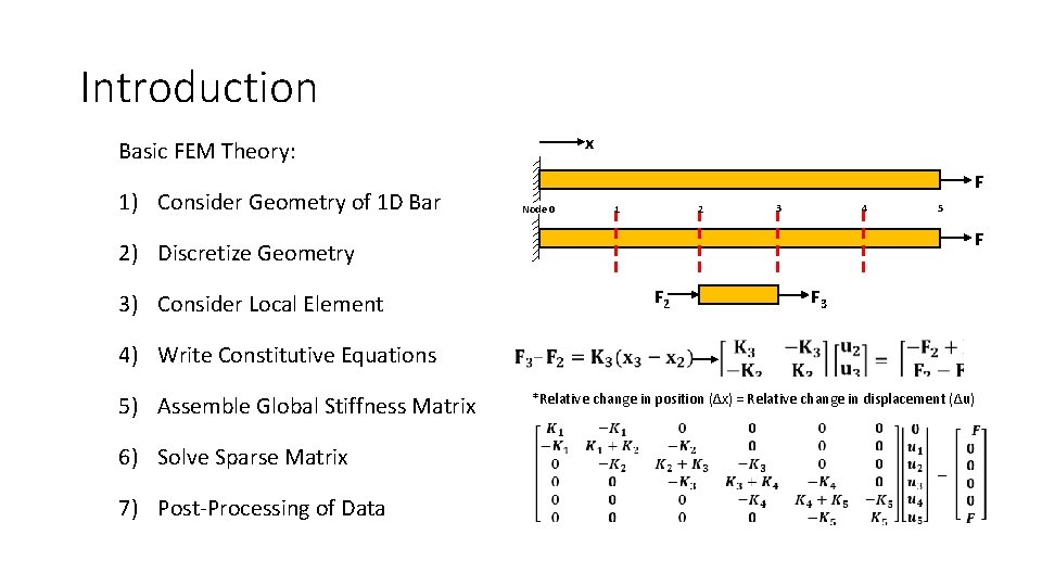 Introduction x Basic FEM Theory: 1) Consider Geometry of 1 D Bar F Node