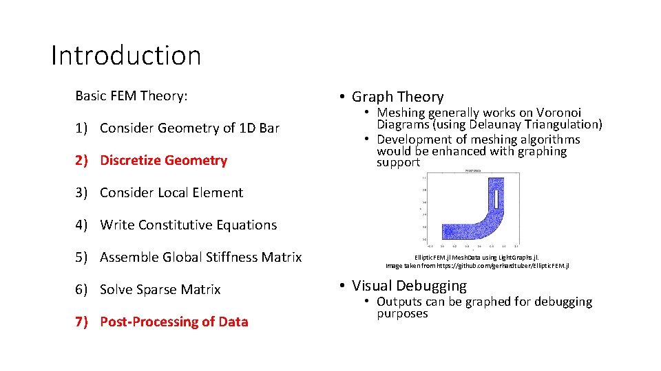 Introduction Basic FEM Theory: 1) Consider Geometry of 1 D Bar 2) Discretize Geometry