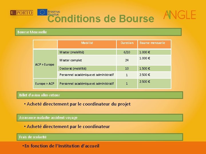 Conditions de Bourse Mensuelle Mobilité Master (mobilité) ACP » Europe » ACP Duration 6/10