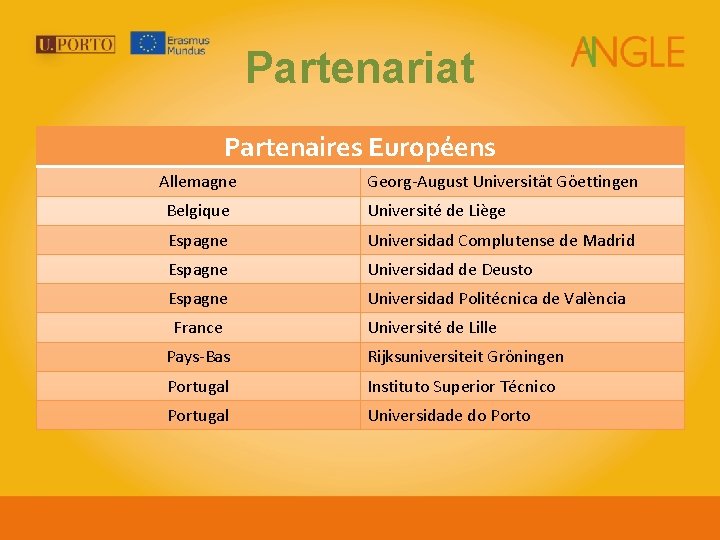 Partenariat Partenaires Européens Allemagne Georg-August Universität Göettingen Belgique Université de Liège Espagne Universidad Complutense