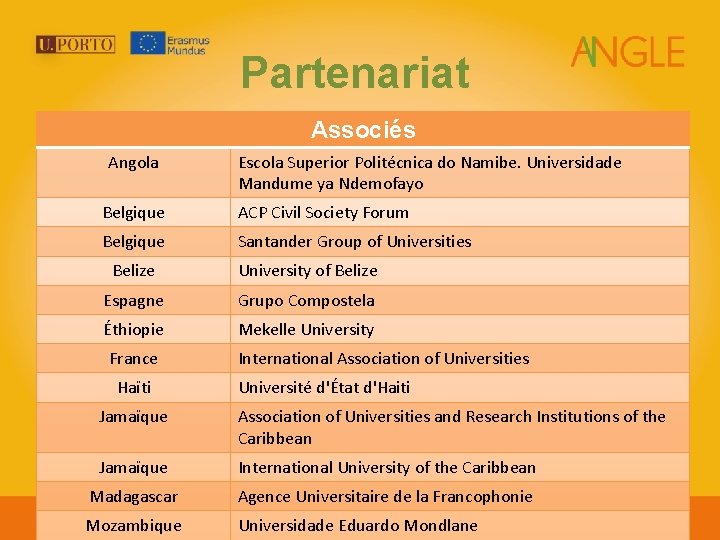 Partenariat Associés Angola Escola Superior Politécnica do Namibe. Universidade Mandume ya Ndemofayo Belgique ACP
