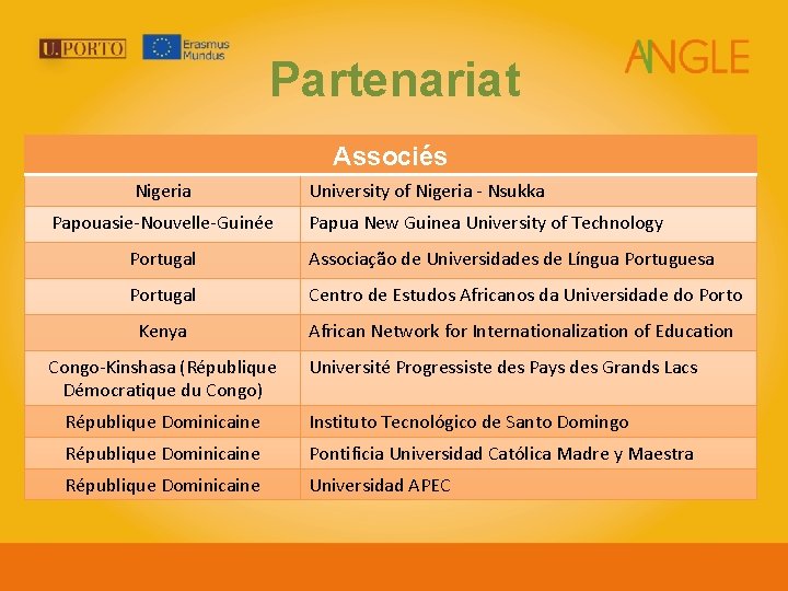 Partenariat Associés Nigeria Papouasie-Nouvelle-Guinée University of Nigeria - Nsukka Papua New Guinea University of