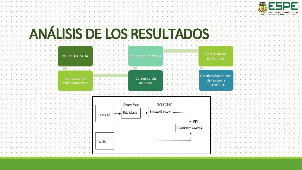 ANÁLISIS DE LOS RESULTADOS METODOLOGÍA Balanceo de datos Selección de prototipos Conjunto de entrenamiento