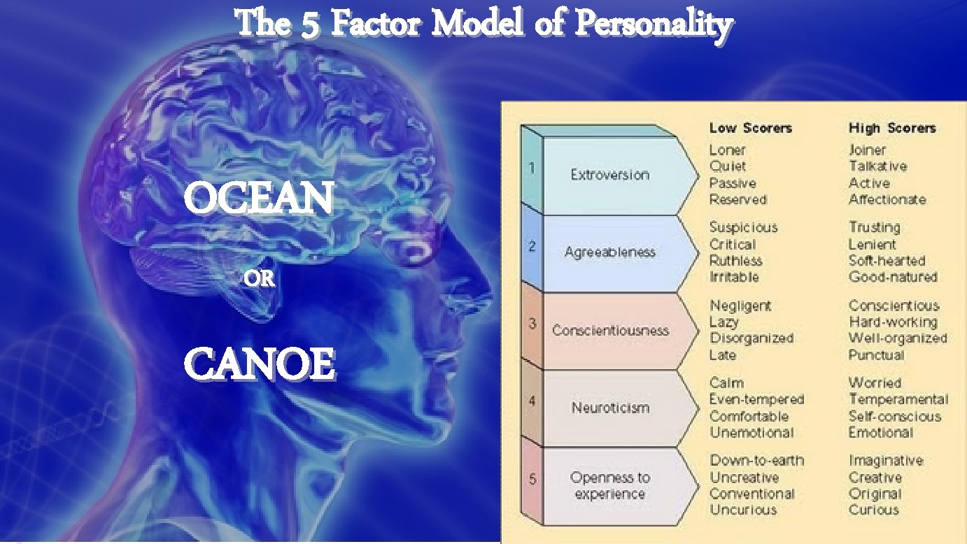 The 5 Factor Model of Personality OCEAN OR CANOE 