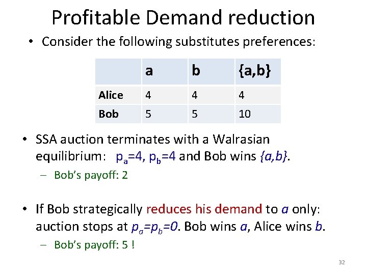 Profitable Demand reduction • Consider the following substitutes preferences: a b {a, b} Alice