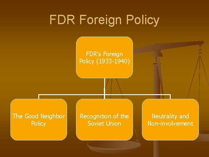FDR Foreign Policy FDR’s Foreign Policy (1933 -1940) The Good Neighbor Policy Recognition of