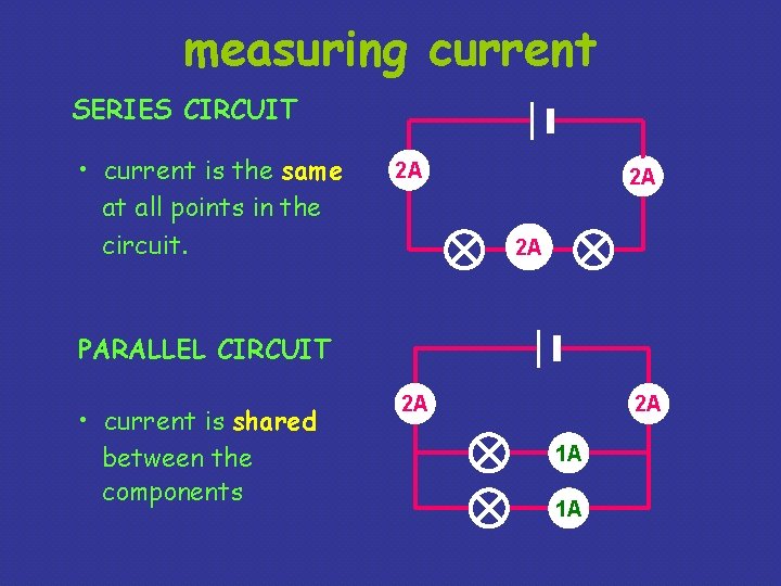 measuring current SERIES CIRCUIT • current is the same at all points in the