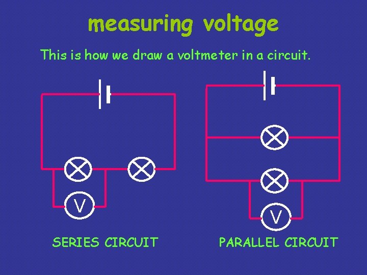 measuring voltage This is how we draw a voltmeter in a circuit. V SERIES