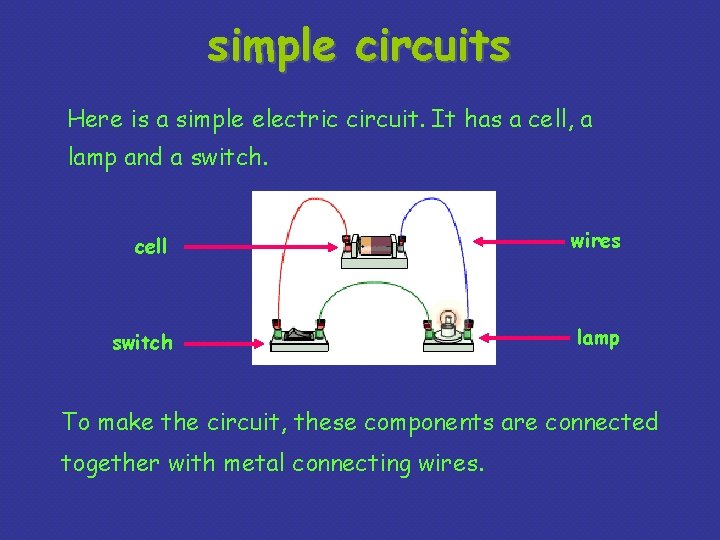 simple circuits Here is a simple electric circuit. It has a cell, a lamp