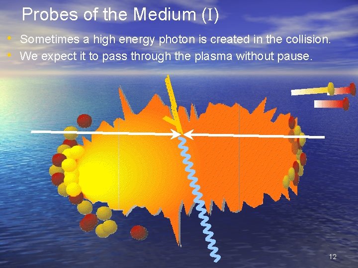 Probes of the Medium (I) • Sometimes a high energy photon is created in