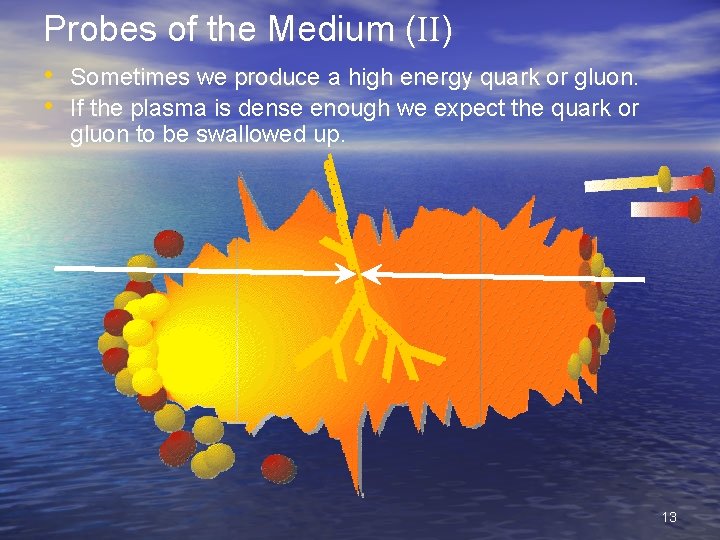 Probes of the Medium (II) • Sometimes we produce a high energy quark or