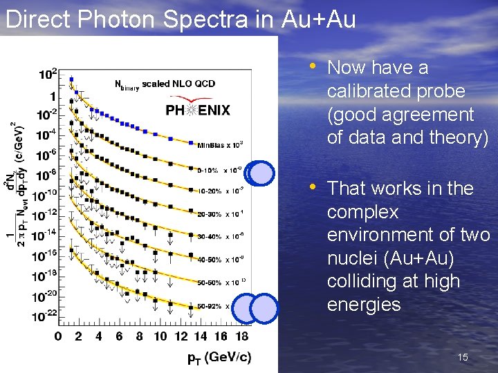 Direct Photon Spectra in Au+Au • Now have a calibrated probe (good agreement of