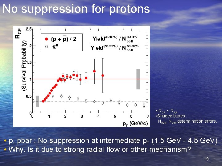 (Survival Probability) No suppression for protons • RCP ~ RAA • Shaded boxes :