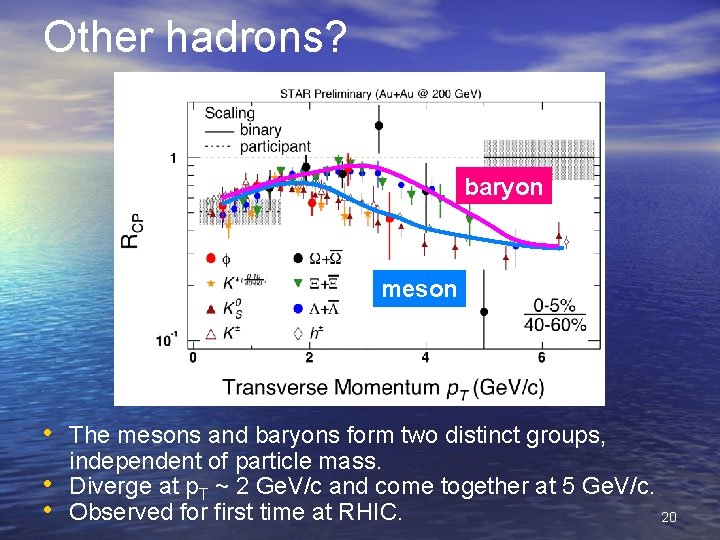 Other hadrons? baryon meson • The mesons and baryons form two distinct groups, •