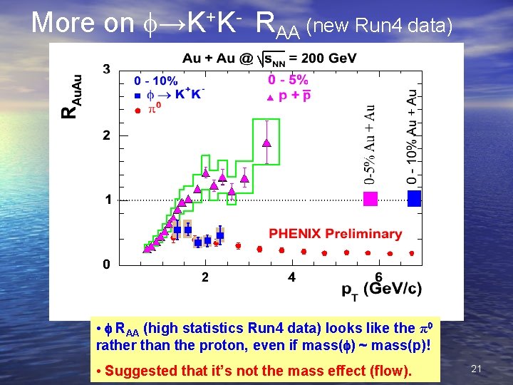 More on →K+K- RAA (new Run 4 data) • RAA (high statistics Run 4