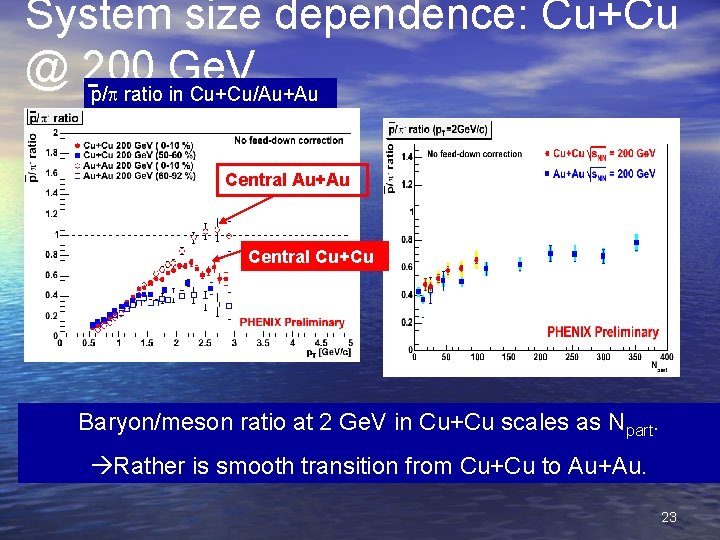 System size dependence: Cu+Cu @ 200 Ge. V p/ ratio in Cu+Cu/Au+Au Central Cu+Cu