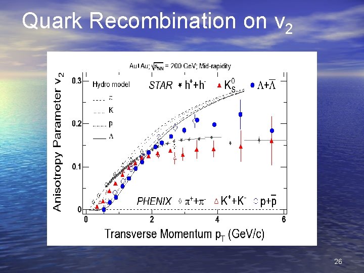 Quark Recombination on v 2 26 