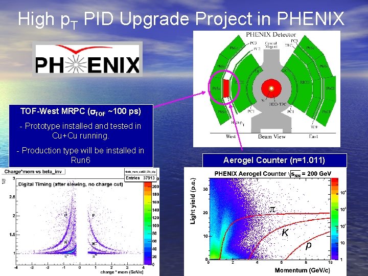 High p. T PID Upgrade Project in PHENIX TOF-West MRPC ( TOF ~100 ps)