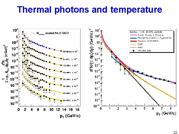 Thermal photons and temperature 33 