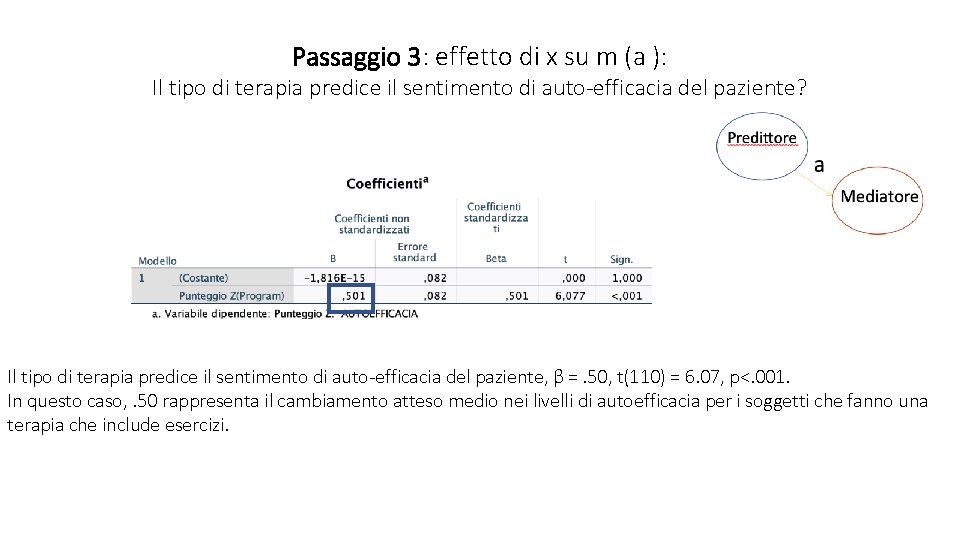 Passaggio 3: effetto di x su m (a ): Il tipo di terapia predice