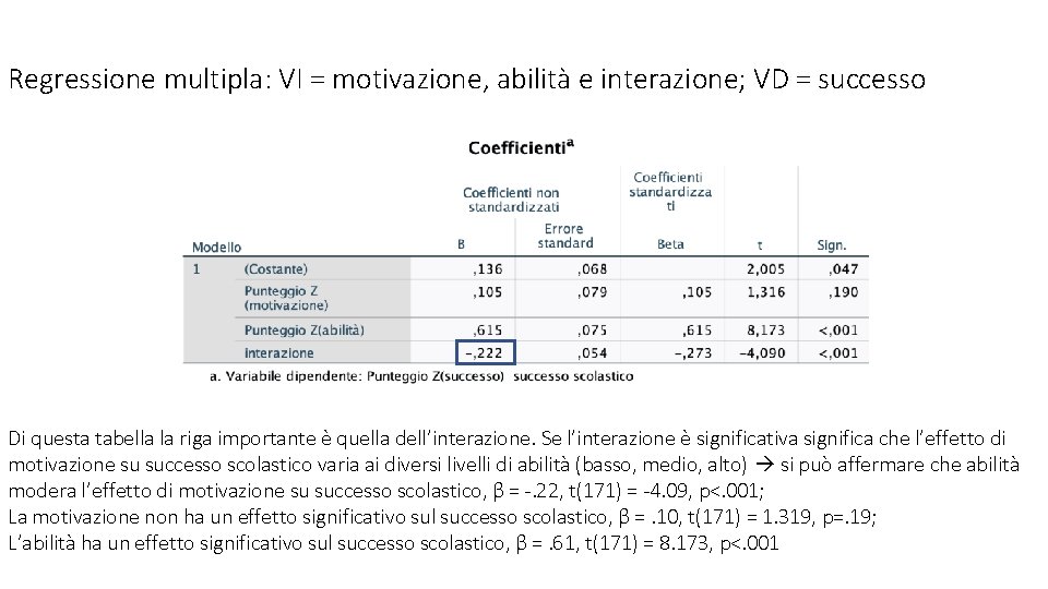 Regressione multipla: VI = motivazione, abilità e interazione; VD = successo Di questa tabella