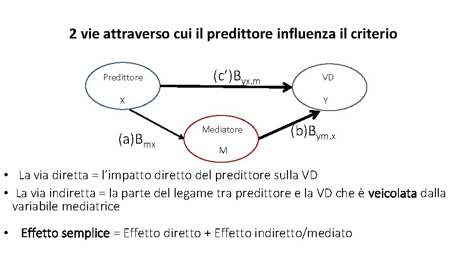 2 vie attraverso cui il predittore influenza il criterio Predittore (c’)Byx. m X (a)Bmx