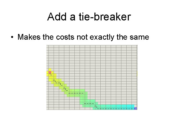 Add a tie-breaker • Makes the costs not exactly the same 