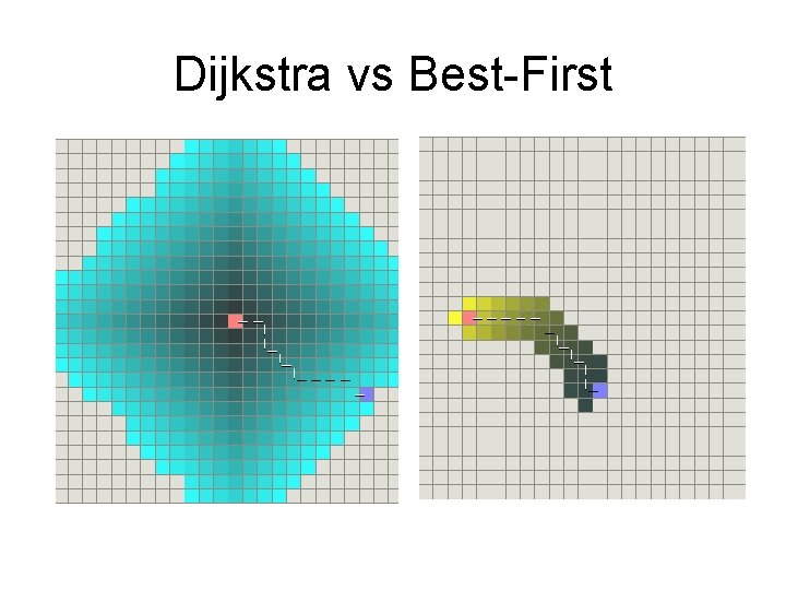 Dijkstra vs Best-First 