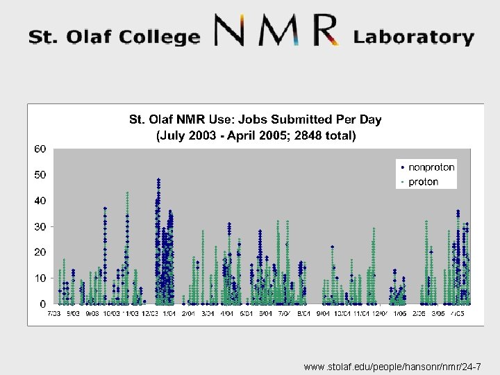 www. stolaf. edu/people/hansonr/nmr/24 -7 