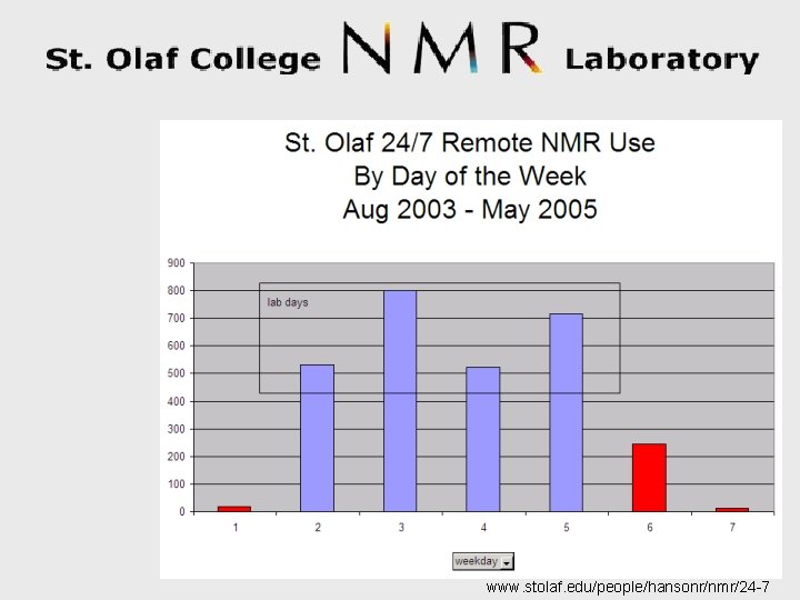 www. stolaf. edu/people/hansonr/nmr/24 -7 