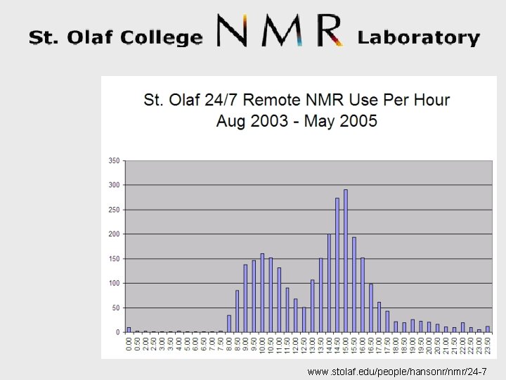 www. stolaf. edu/people/hansonr/nmr/24 -7 