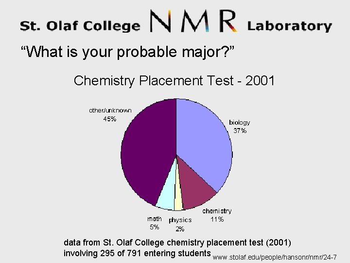 “What is your probable major? ” Chemistry Placement Test - 2001 data from St.