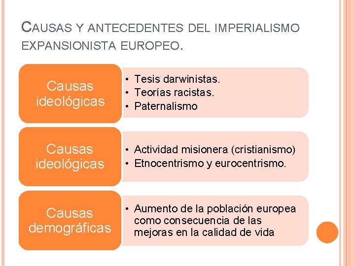 CAUSAS Y ANTECEDENTES DEL IMPERIALISMO EXPANSIONISTA EUROPEO. Causas ideológicas • Tesis darwinistas. • Teorías