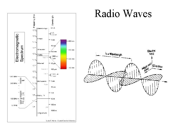 Radio Waves 