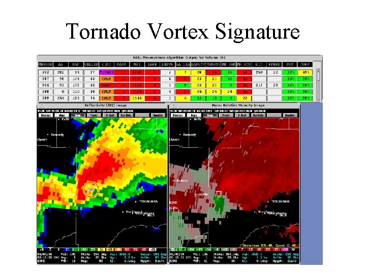 Tornado Vortex Signature 