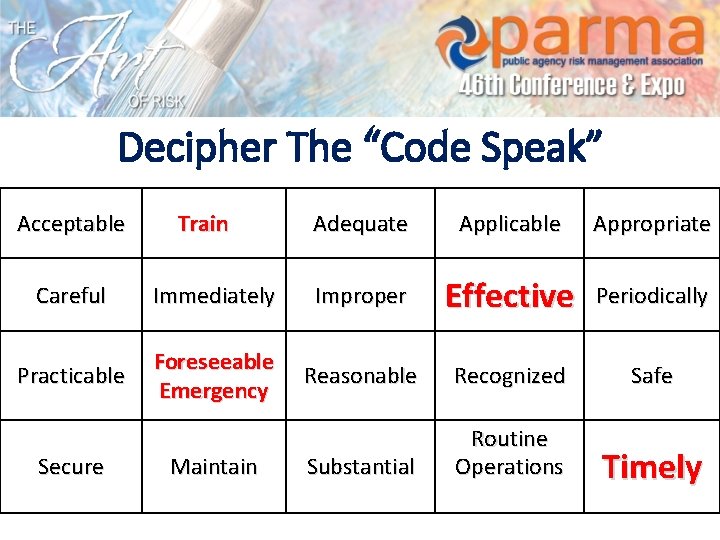 Decipher The “Code Speak” Acceptable Train Adequate Applicable Appropriate Careful Immediately Improper Effective Periodically