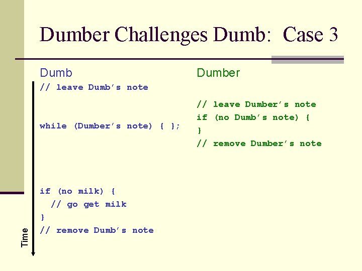 Dumber Challenges Dumb: Case 3 Dumber // leave Dumb’s note Time while (Dumber’s note)