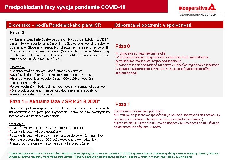 Predpokladané fázy vývoja pandémie COVID-19 3 Slovensko – podľa Pandemického plánu SR Odporúčané opatrenia