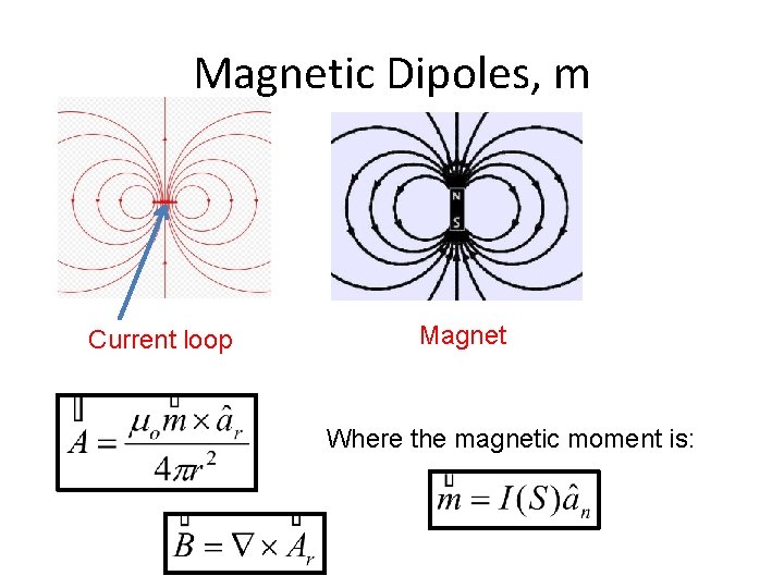 Magnetic Dipoles, m Current loop Magnet Where the magnetic moment is: 