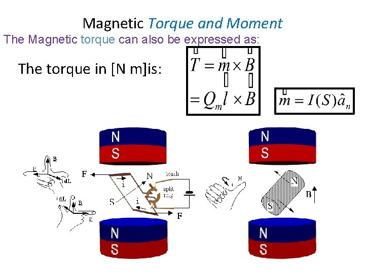 Magnetic Torque and Moment The Magnetic torque can also be expressed as: The torque