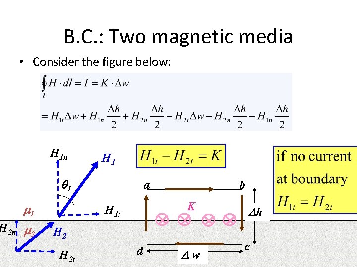 B. C. : Two magnetic media • Consider the figure below: H 1 n