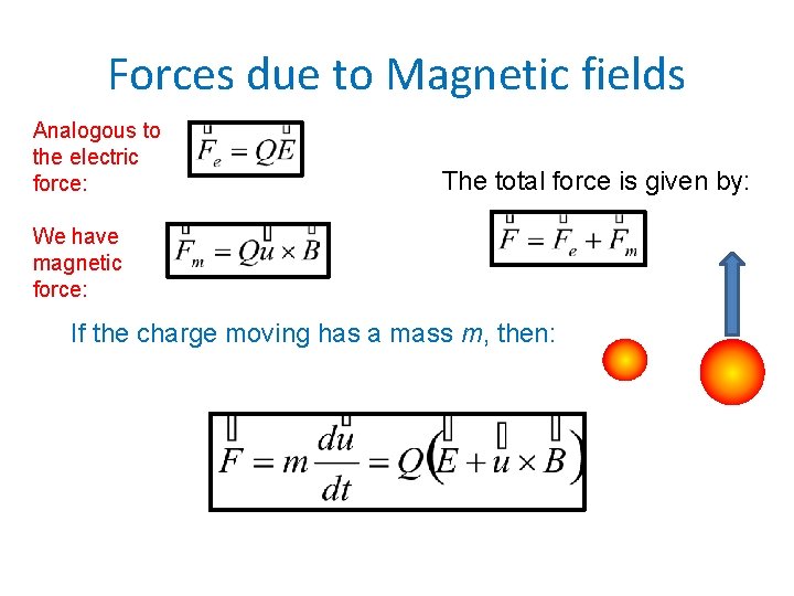 Forces due to Magnetic fields Analogous to the electric force: The total force is