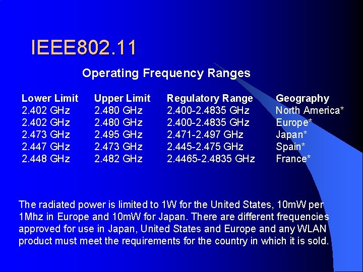 IEEE 802. 11 Operating Frequency Ranges Lower Limit 2. 402 GHz 2. 473 GHz