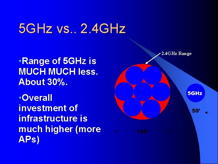 5 GHz vs. . 2. 4 GHz Range • Range of 5 GHz is