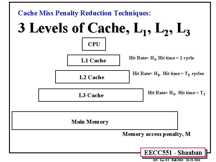 Cache Miss Penalty Reduction Techniques: 3 Levels of Cache, L 1, L 2, L