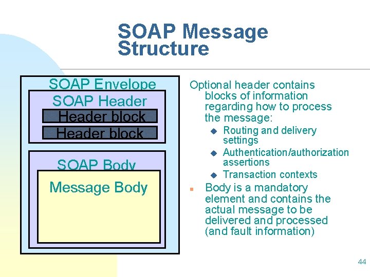 SOAP Message Structure SOAP Envelope SOAP Header block SOAP Body Message Body Optional header