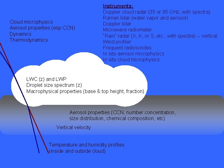 Cloud microphysics Aerosol properties (esp CCN) Dynamics Thermodynamics Instruments: Doppler cloud radar (35 or
